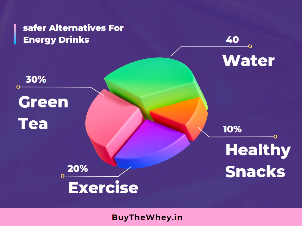 safer Alternatives For Energy Drinks | dangers of energy drinks
