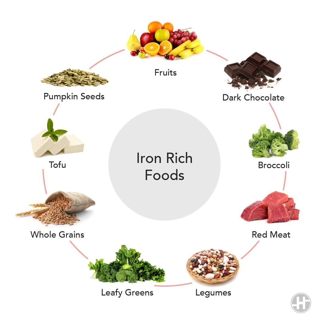 Iron rich food for Iron Supplements in Women