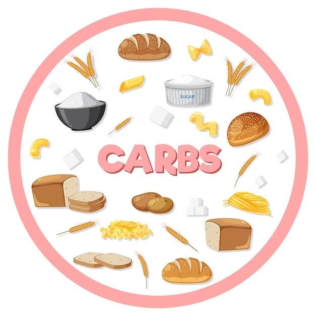 Carb Cycling
