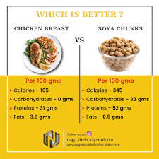 Chicken vs Soya Chunks Protein